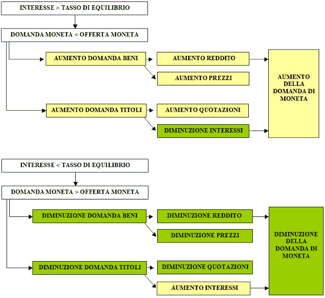 Equilibrio del mercato monetario