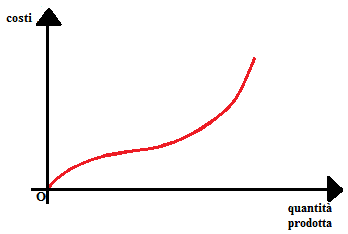 Costi variabili