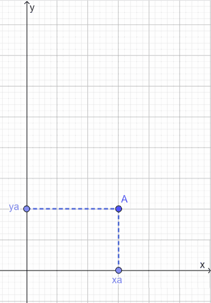 Curve di indifferenza