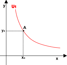 Curve di indifferenza