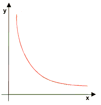 Curve di indifferenza