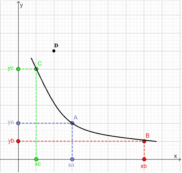 Curve di indifferenza