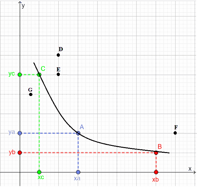 Curve di indifferenza