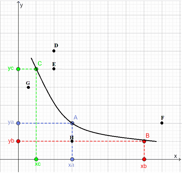 Curve di indifferenza