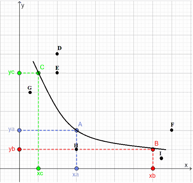 Curve di indifferenza