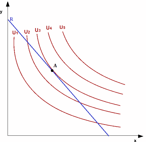 Scelta del consumatore