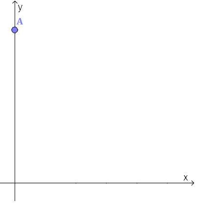 Linea di bilancio in caso di sconti di quantità