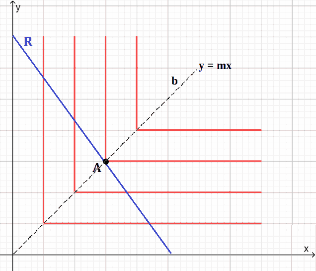 Paniere di equilibrio nel caso di soluzioni di vertice