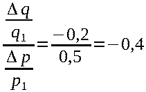 Elasticità della domanda rispetto al prezzo