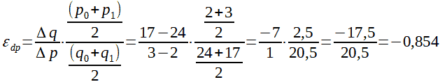 Elasticità dell'arco