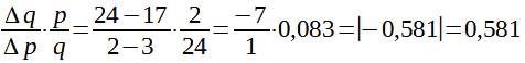 Calcolo dell'elasticità della domanda