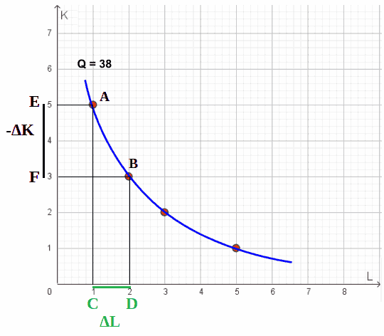 Saggio marginale di sostituzione tecnica