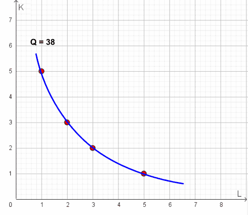 Isoquanto