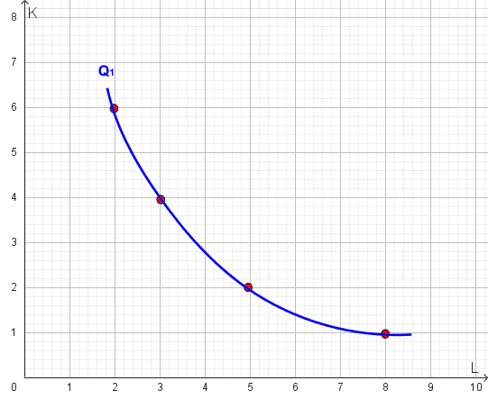 Progresso tecnologico ed isoquanto