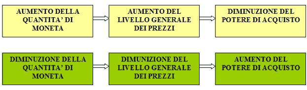 Teoria quantitativa della moneta